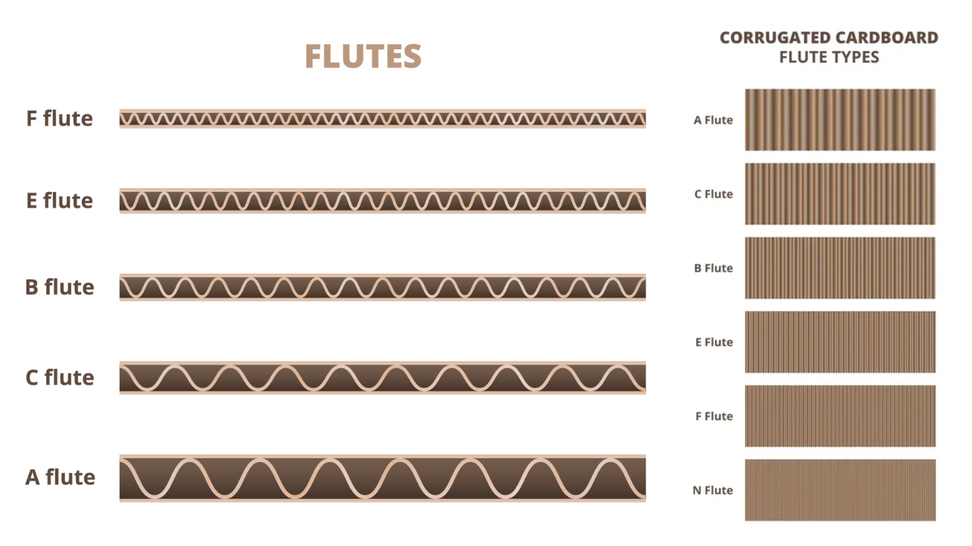 You are currently viewing Understanding Corrugated Box Flute Types & Their Uses